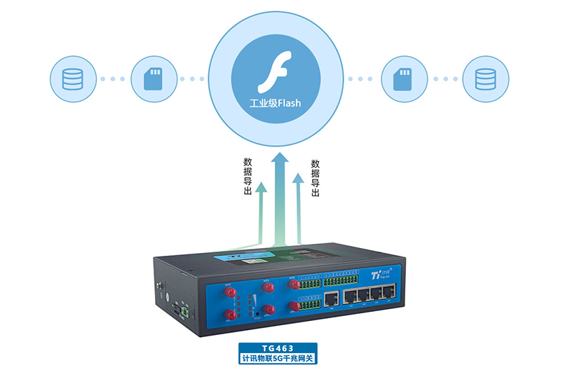 無線通信設(shè)備