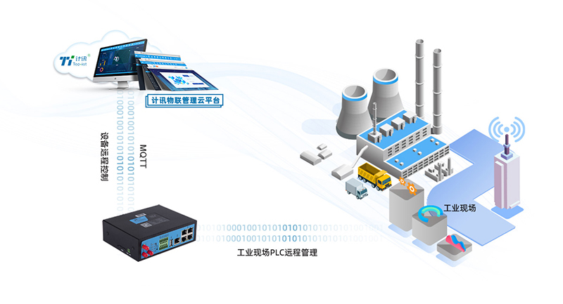5G工業(yè)路由器在工業(yè)物聯(lián)網(wǎng)場景的通信應(yīng)用