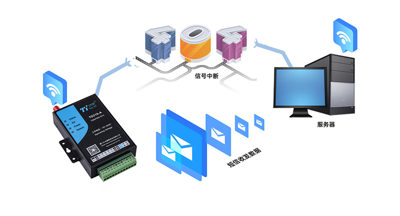 輸電線路狀態(tài)在線監(jiān)測(cè)系統(tǒng)設(shè)備-TD210
