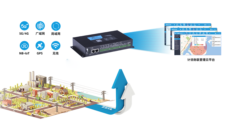 邊緣計算網(wǎng)關(guān)下工廠設(shè)備遠(yuǎn)程監(jiān)控管理系統(tǒng)組成