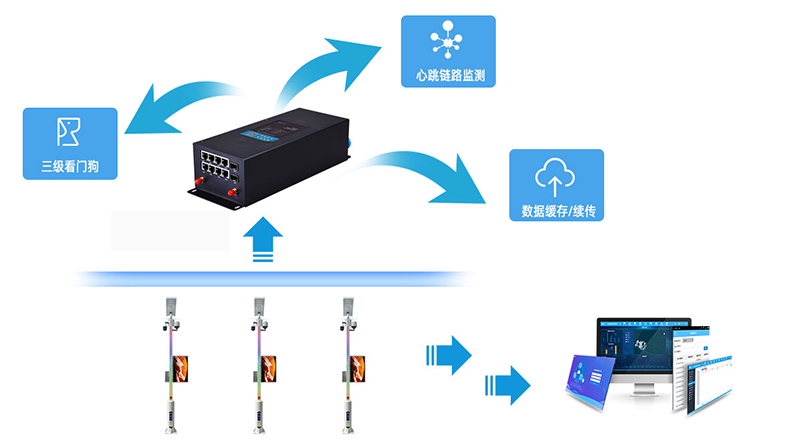 智慧燈桿系統(tǒng)一鍵報警功能應用設(shè)備-計訊物聯(lián)智慧燈桿網(wǎng)關(guān)TG473 智慧燈桿系統(tǒng)一鍵報警功能應用設(shè)備-計訊物聯(lián)智慧燈桿網(wǎng)關(guān)TG473