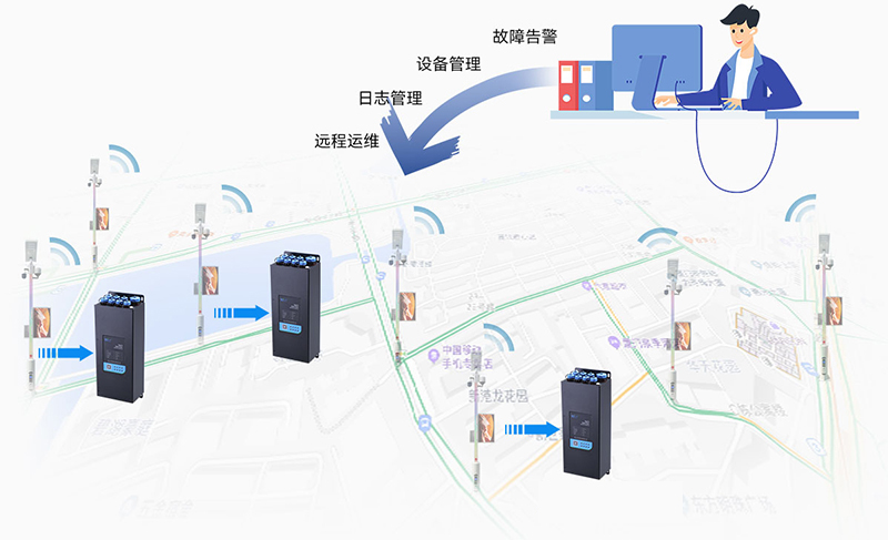 5g智慧燈桿網(wǎng)關充電樁系統(tǒng)設備