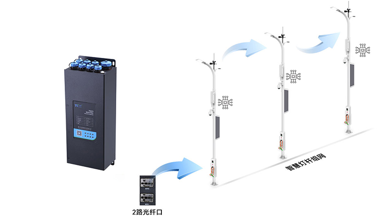 5G/4G智慧燈桿網(wǎng)關(guān)